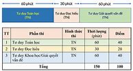 Bài Thi Đánh Giá Tư Duy Đại Học Bách Khoa 2025 Tphcm Điểm Chuẩn