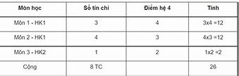 Cách Tính Điểm Tb Tích Lũy Hệ 4