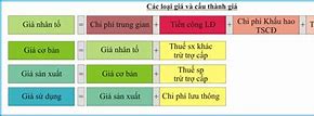 Cách Tính Giá Trị Sản Xuất Công Nghiệp