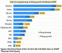 Gdp Các Nước Châu Âu 2023