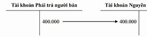 Ghi Sổ Kép Trong Kế Toán