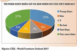 Nga Cấm Xuất Nhập Khẩu Tại Việt Nam Và