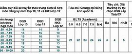 Ueh Xét Học Bạ Khi Nào